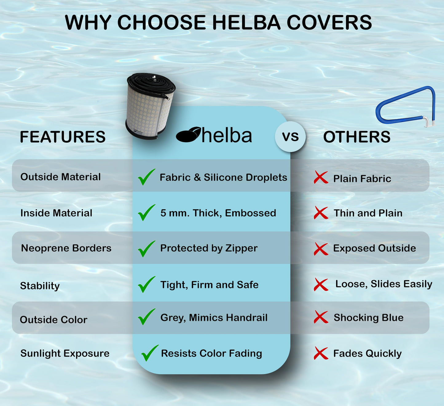 Pool Handrail Cover by Helba